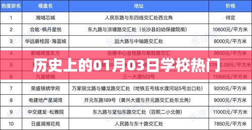 历史上的1月3日学校热点事件回顾