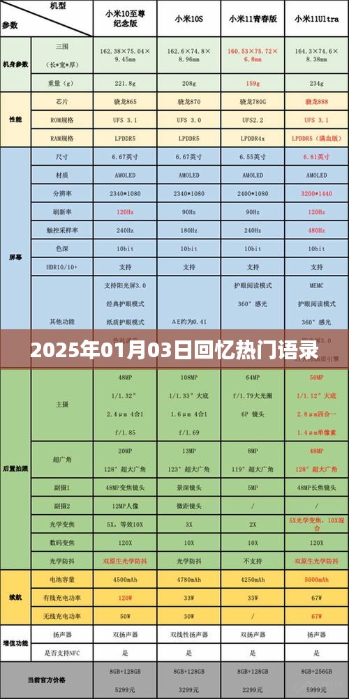 时光印记，2025年热门语录回忆