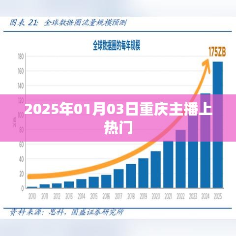 重庆主播新星闪耀，2025年1月3日热门时刻