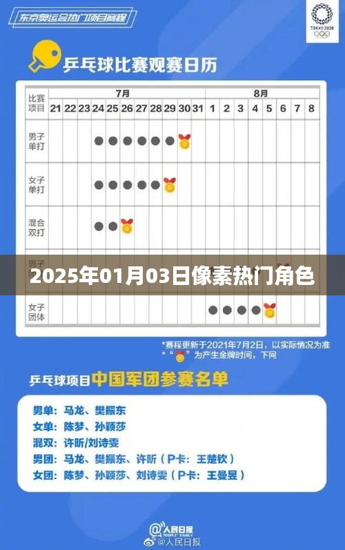 像素热门角色盘点，揭秘2025年角色风云榜