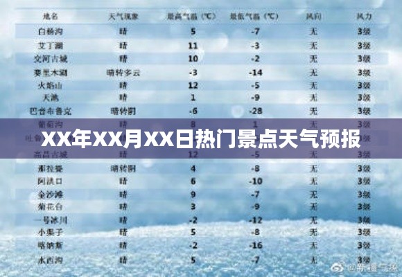 XX月XX日热门景点天气概览
