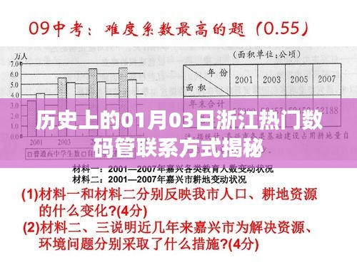 揭秘浙江数码管联系方式，历史一月三日回顾
