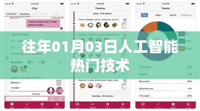 人工智能热门技术概览，历年一月三日发展动态