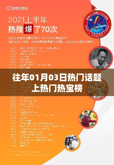 热门话题榜，历年元旦后的热议焦点回顾