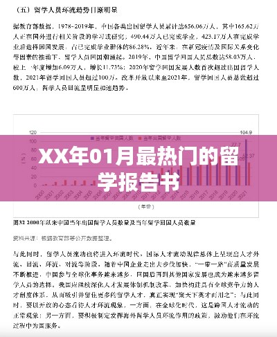 XX年1月留学报告书热门解读