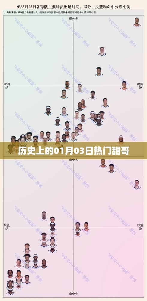 历史上的甜哥诞生记，一月三日瞩目时刻