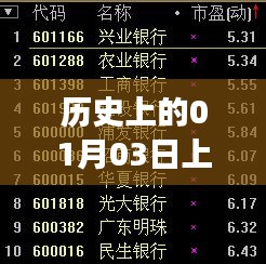 历史上的大事件，一月三日热门代码回顾