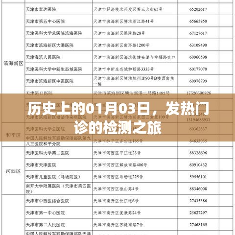 历史上的1月3日，发热门诊检测之旅探秘