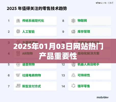 2025年热门产品重要性解析，洞悉未来趋势