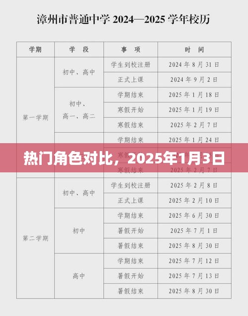 热门角色大比拼，深度对比解析，2025年首评