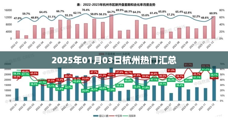 『2025年杭州最新热点资讯大汇总』