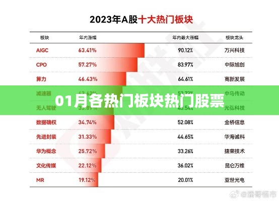 热门板块股票一月份概览