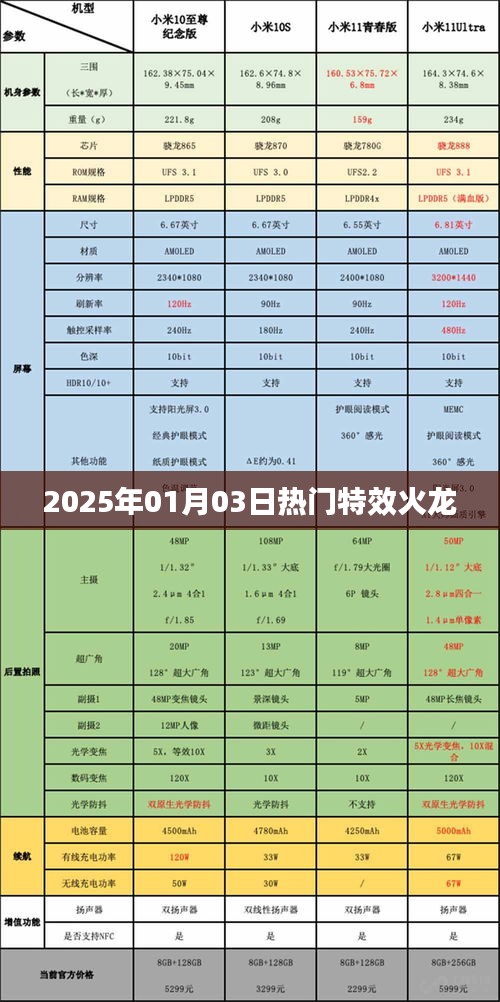 2025年1月3日特效火龙，热门看点揭秘