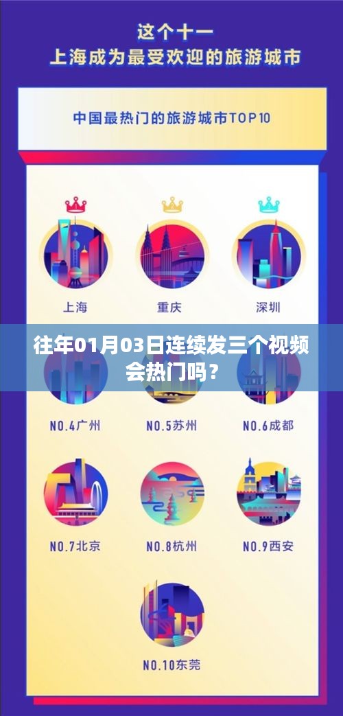 连续发布视频能否上热门？日期分析与建议