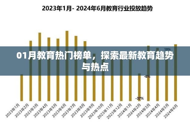 最新教育趋势与热点榜单，一月热议不断