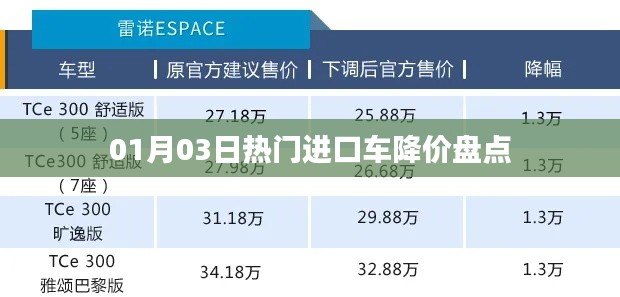 热门进口车降价盘点，最新降价信息一网打尽
