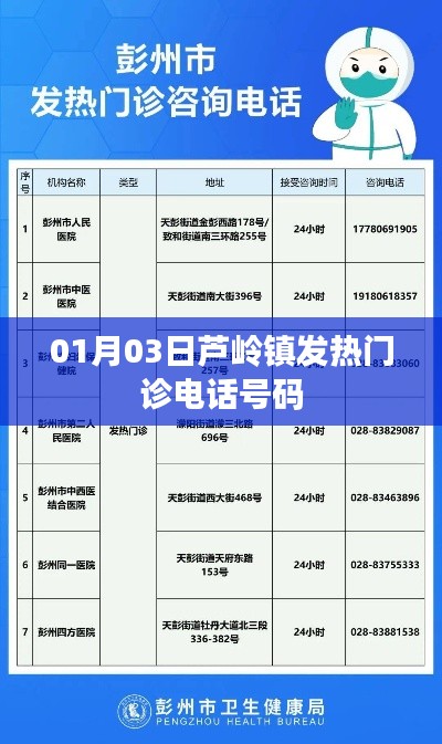 芦岭镇发热门诊联系电话信息通知