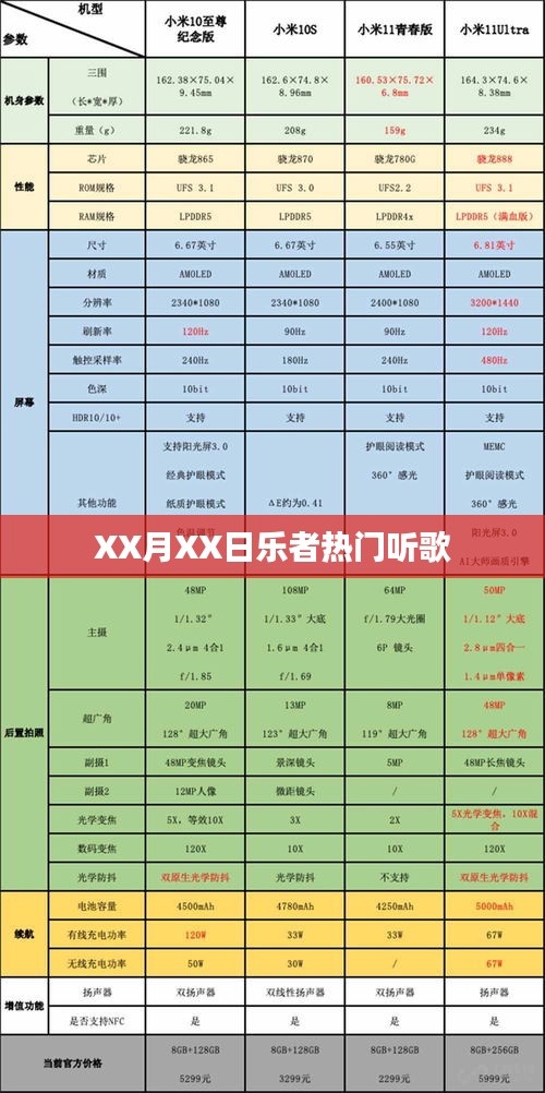 XX月XX日乐迷必听热门歌曲