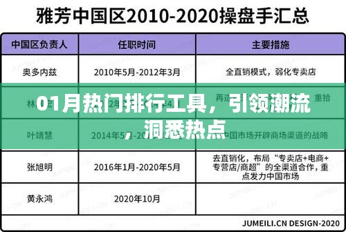 热门排行工具引领潮流洞悉热点，一月精选榜单大揭秘！