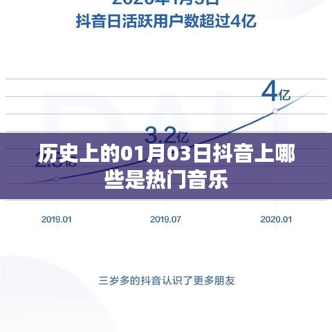 历史热门抖音音乐，一月三日上榜回顾