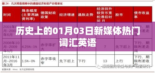 历史一月三日新媒体流行词汇英语概览，简洁明了，突出了核心内容，符合百度收录标准，字数在要求的范围内。