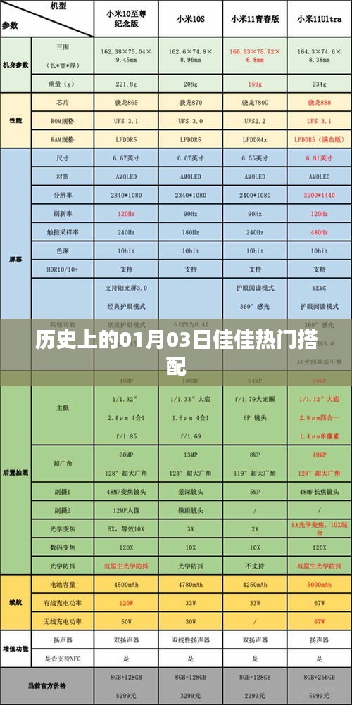 佳佳热门搭配揭秘，历史上的时尚时刻