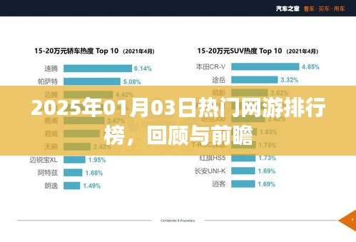 热门网游排行榜回顾与前瞻（2025年1月）