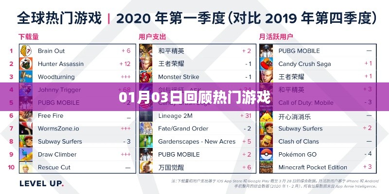 热门游戏回顾，最新动态一网打尽（01月03日）