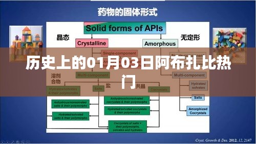 阿布扎比热门事件回顾，历史上的今天（一月三日）