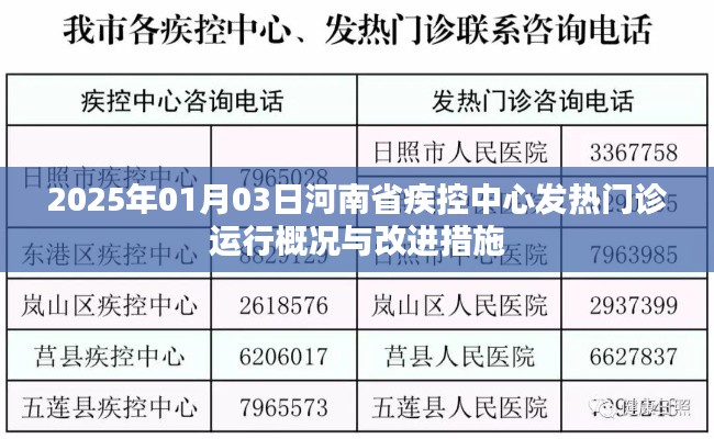 河南省疾控中心发热门诊运行概况及改进措施（2025年）