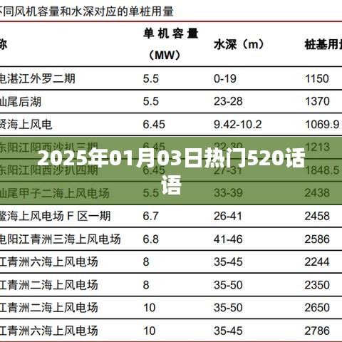 精选浪漫告白，2025年520甜蜜告白话语