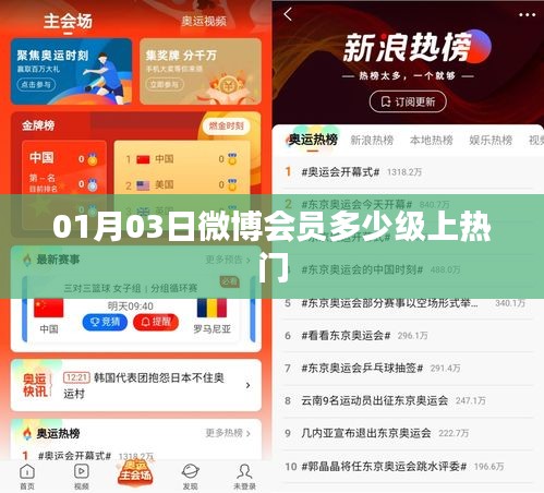 微博会员等级与热门趋势，揭秘会员级别与上热门关联