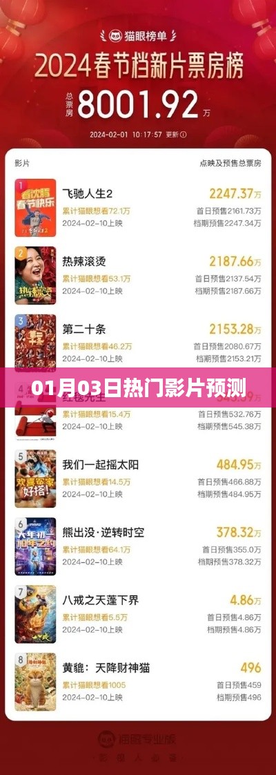 热门电影预测，新片速递，一睹风采