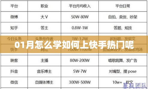 快手热门攻略，一月份学习如何上热门视频
