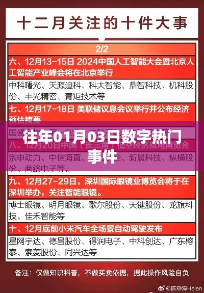 历年1月3日数字热门事件盘点，希望符合您的要求，您可以酌情调整。