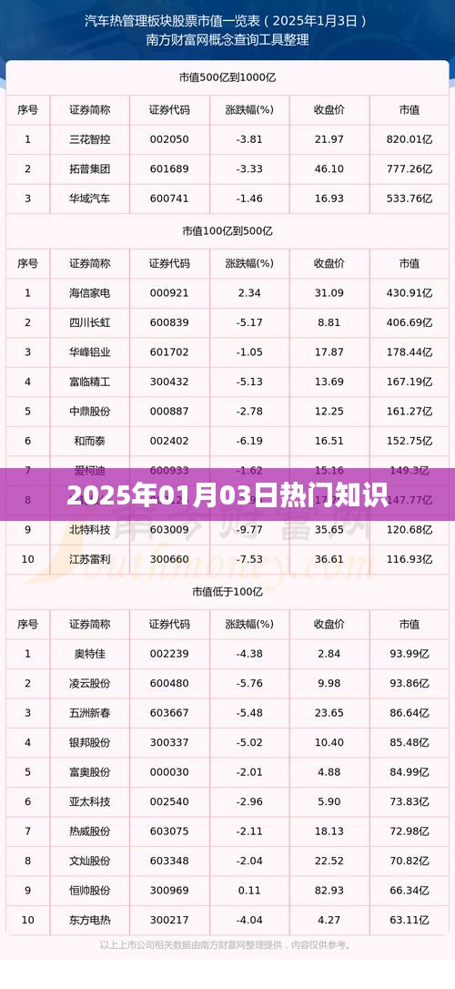 『2025年热门知识大盘点』