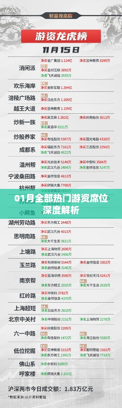 深度解析，一月份游资席位热点全攻略