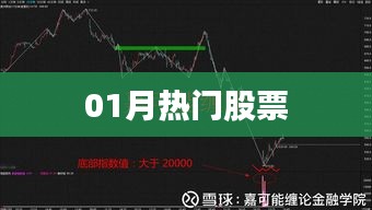 最新热门股票动态，一月份股票走势分析