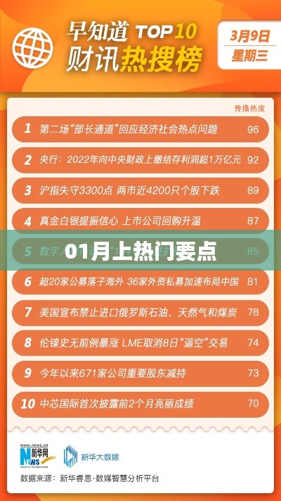 热门一月看点聚焦