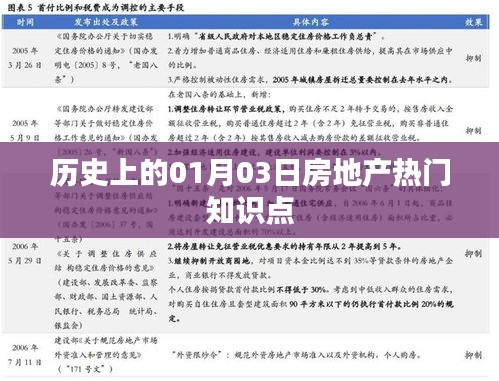 历史上的房地产热点解析，一月三日知识点回顾