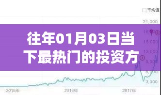 当下热门投资方式解析，新年新趋势
