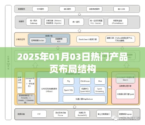 2025年热门产品页布局结构解析