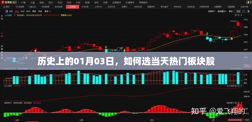 如何选历史上的热门板块股，以一月三日为例