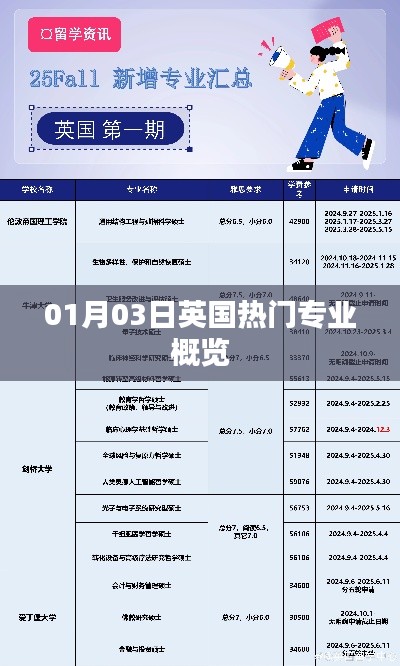 英国热门专业概览，最新趋势分析