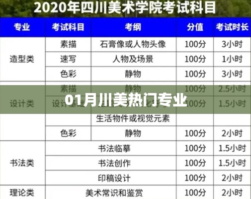 川美热门专业榜单揭晓！