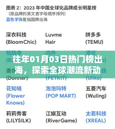 全球潮流风向出海探索新动向，历年一月三日热门榜单解析