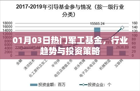 热门军工基金行业趋势解析及投资策略建议