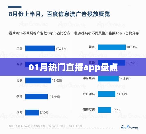 热门直播app大盘点，一月精选推荐