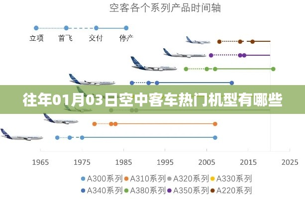 空中客车热门机型介绍，历年精选盘点