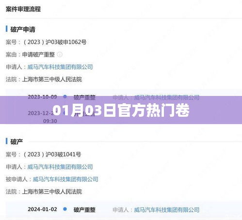热门卷来袭，最新官方资讯一网打尽！
